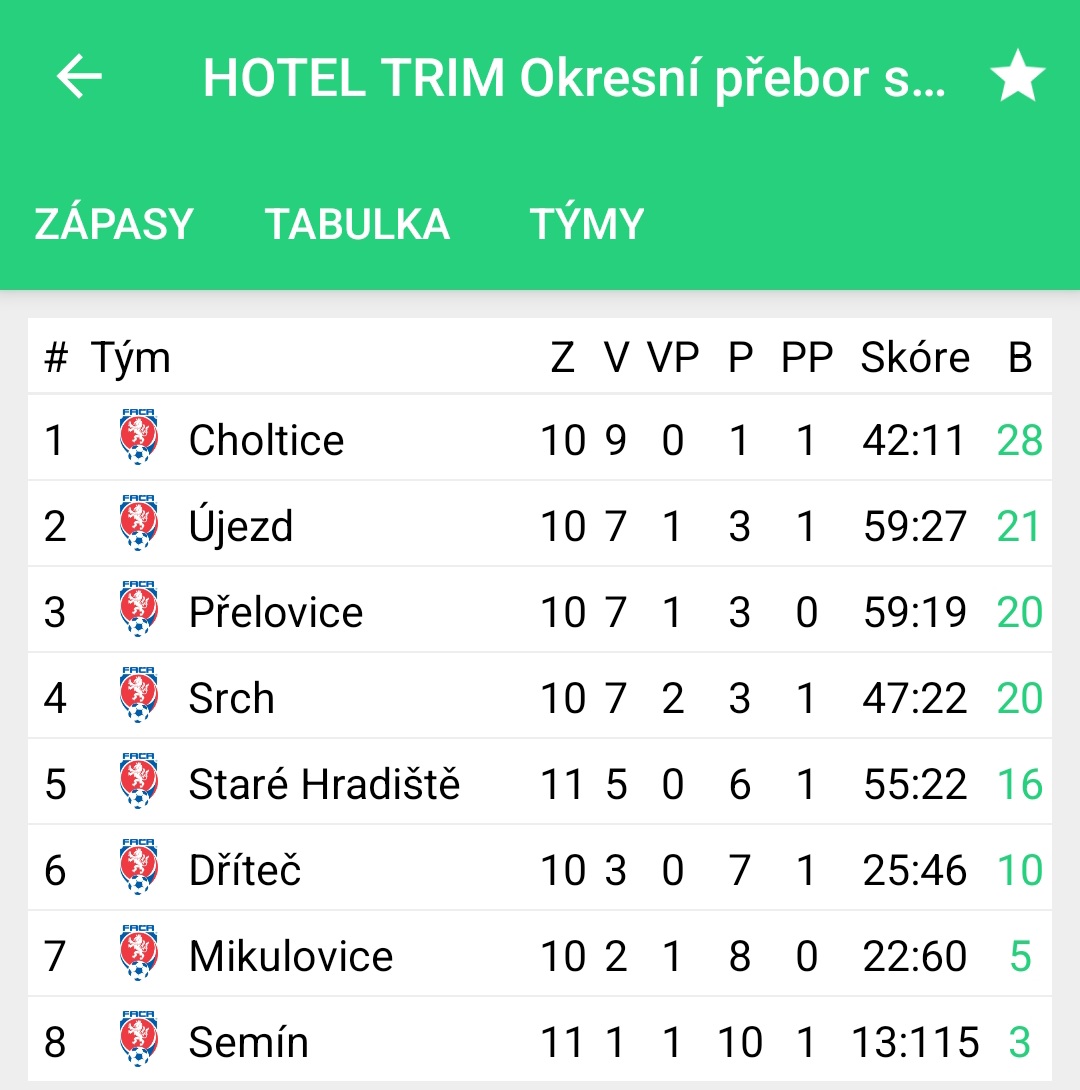 z tab